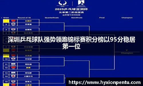 深圳乒乓球队强势领跑锦标赛积分榜以95分稳居第一位